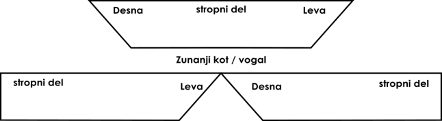 Slika skice odrezanih okrasnih profilov za zunanje kote/vogale.